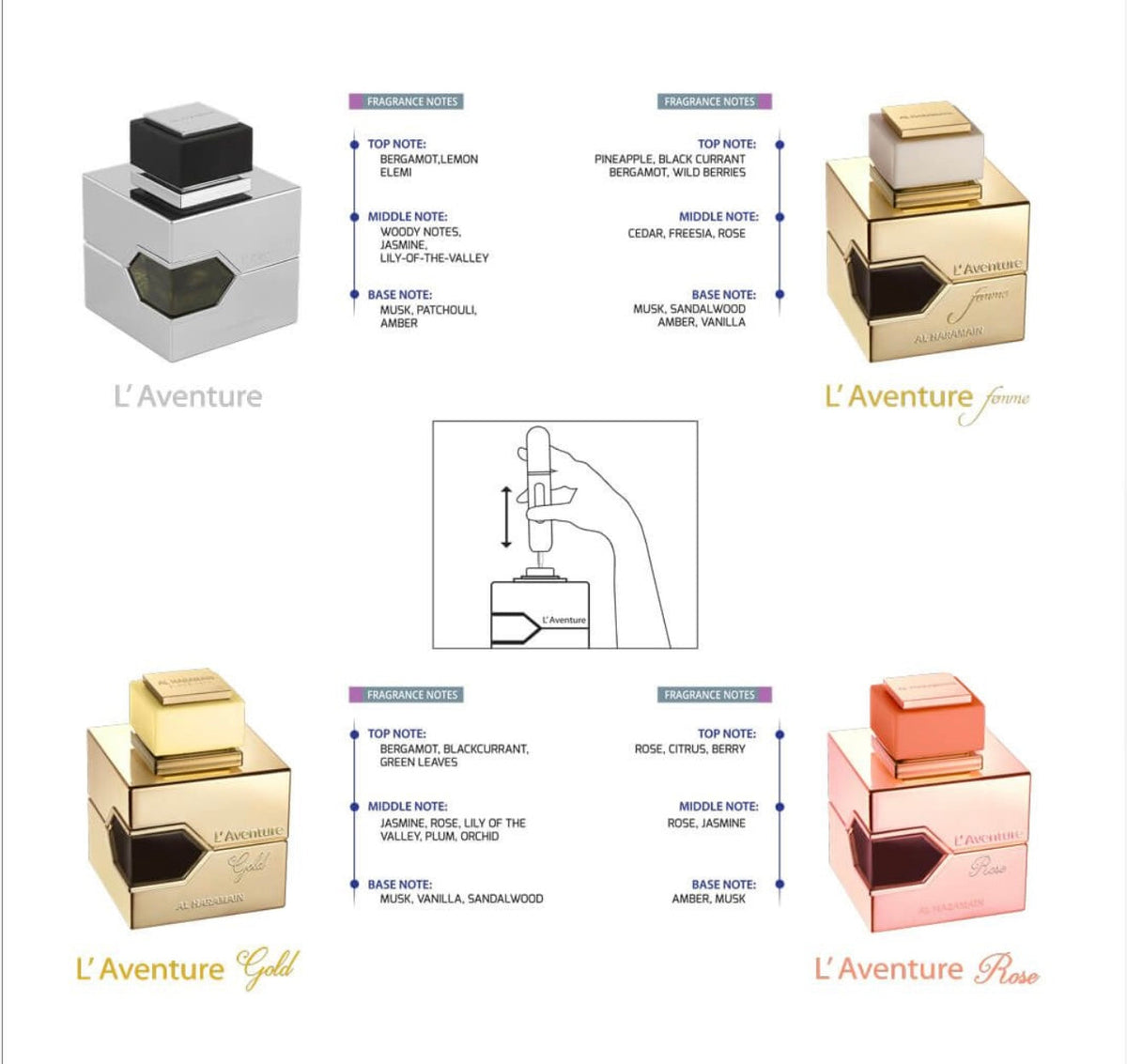 Haramain L'Aventure Collection Gift Set